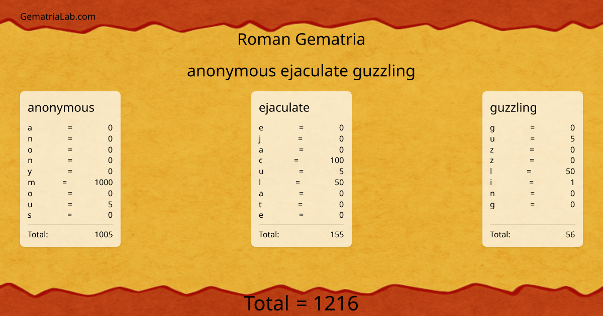 anonymous ejaculate guzzling in roman Gematria